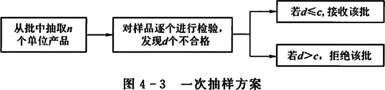 2026032610443877355734_抽样检验方案（二）