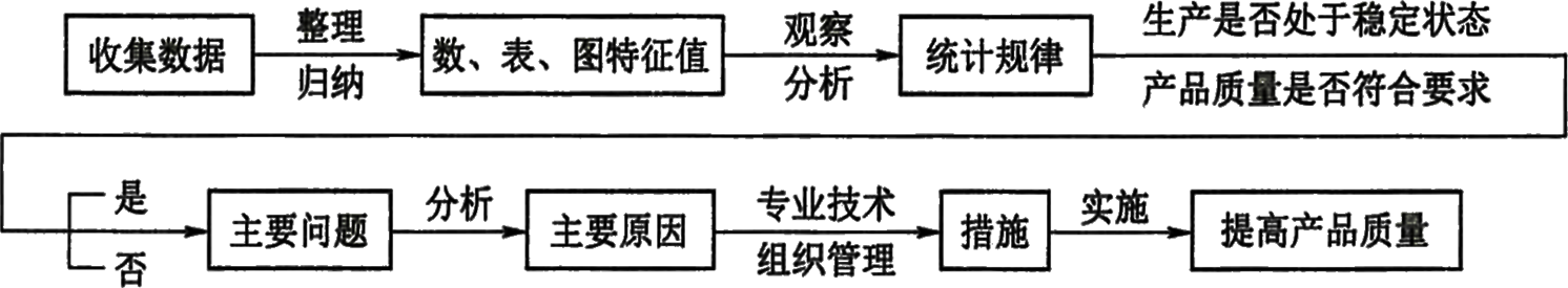 2026032610524304178386_质量控制统计分析的基本知识（一）
