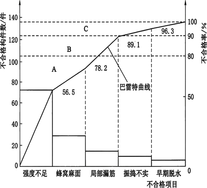 2026032610524304178386_常用的质量分析工具（二）