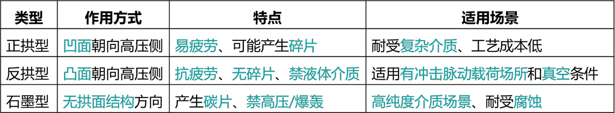 2026040209051418154426_特种设备安全技术(二)