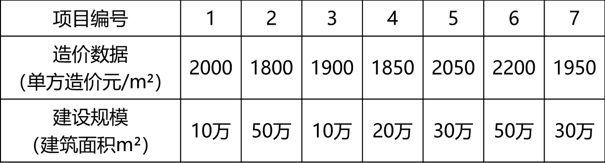 2026043018123276146718_工程计价信息及其应用