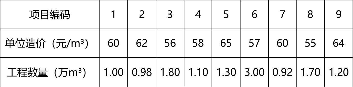 2026043018123276146718_工程计价信息及其应用
