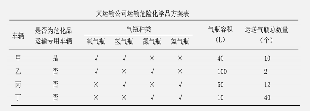 2026043012075649451175_气瓶安全技术（三）