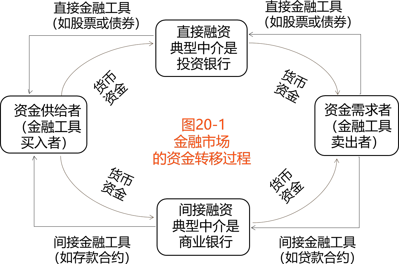 2026052014562622724657_金融市场（一）
