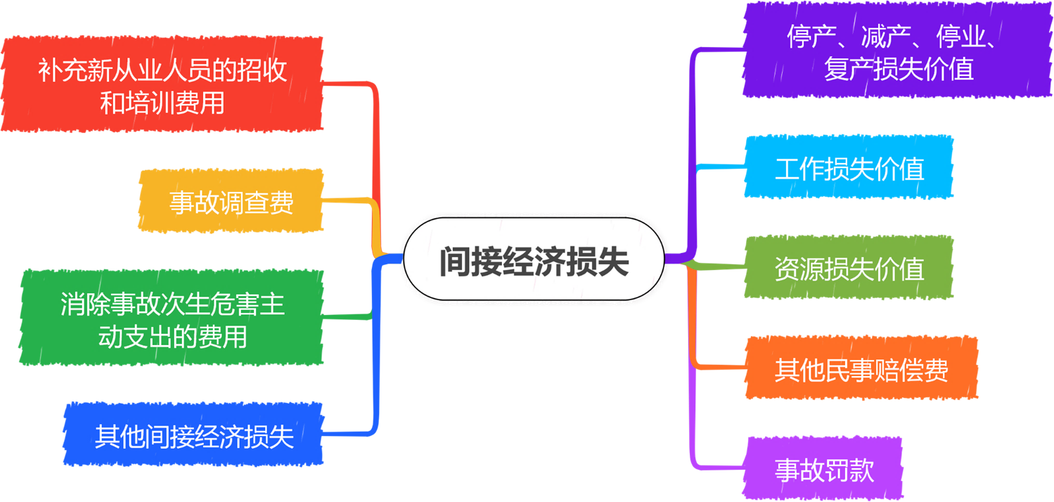 2026060818052415176094_事故统计与报表制度(完)