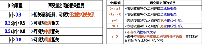 2026062017593330928322_变量间的相关分析