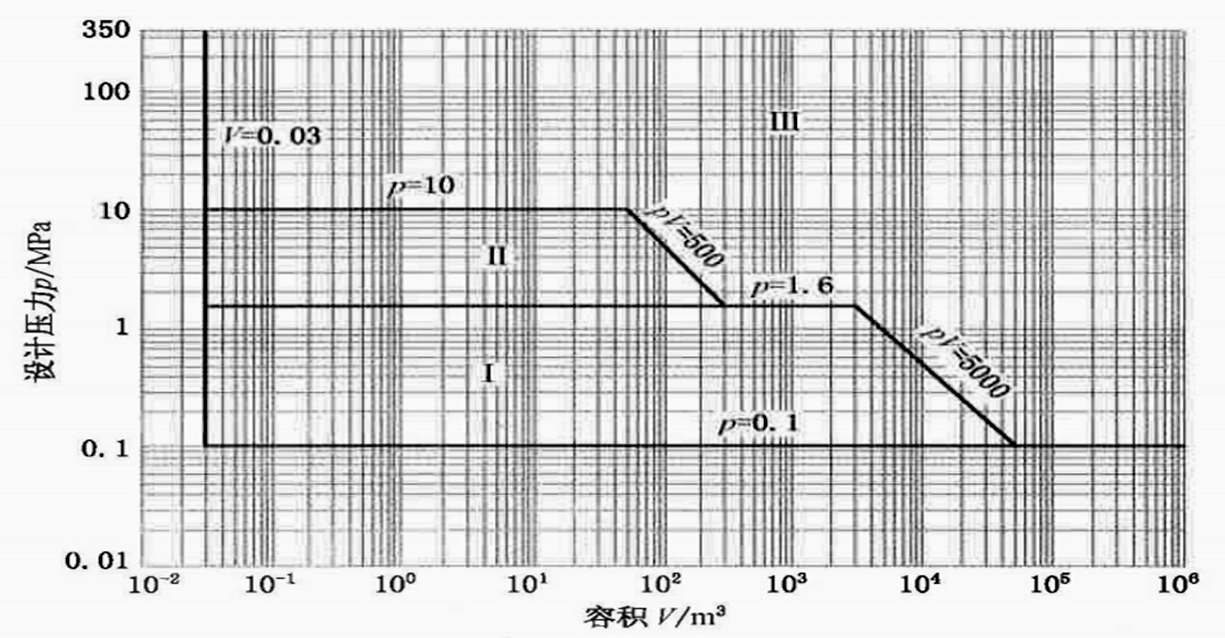 2026062215053218366962_压力容器安全技术(一)