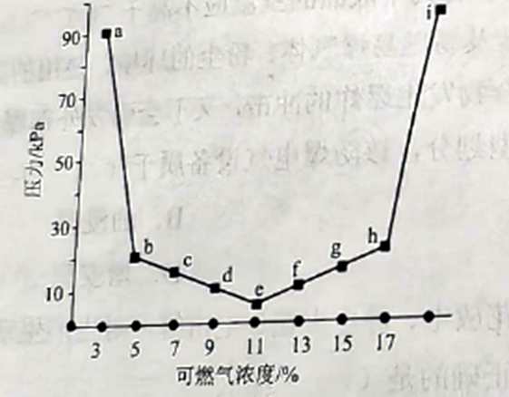 2026062509235718782520_火灾爆炸事故机理（四）