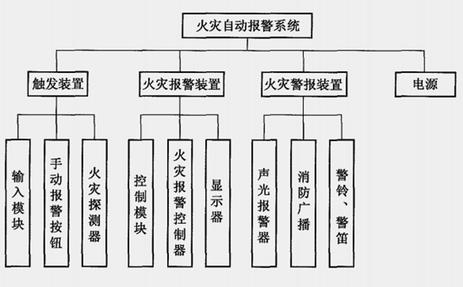 2026062711560550931758_消防设施与器材（一）
