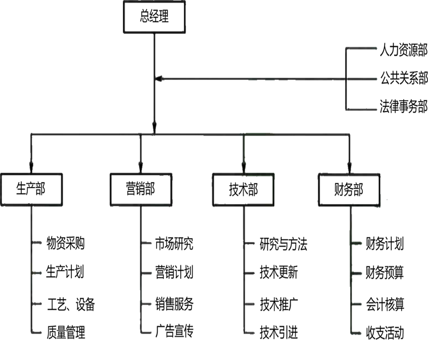 2026071209014851322066_企业组织设计(二)