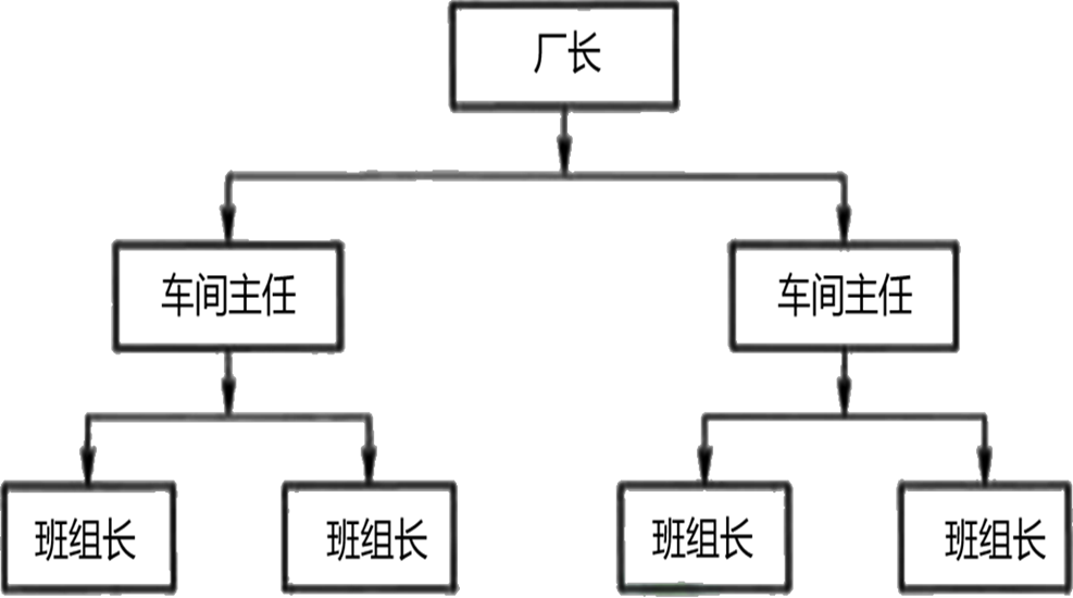 2026071417163538874685_企业组织结构形式及其选择(一)