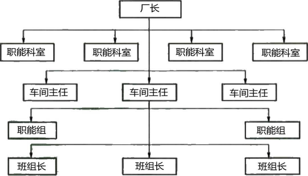 2026071417163538874685_企业组织结构形式及其选择(一)