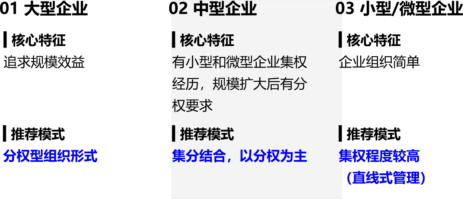 2026071417163538874685_企业组织结构形式及其选择(二)