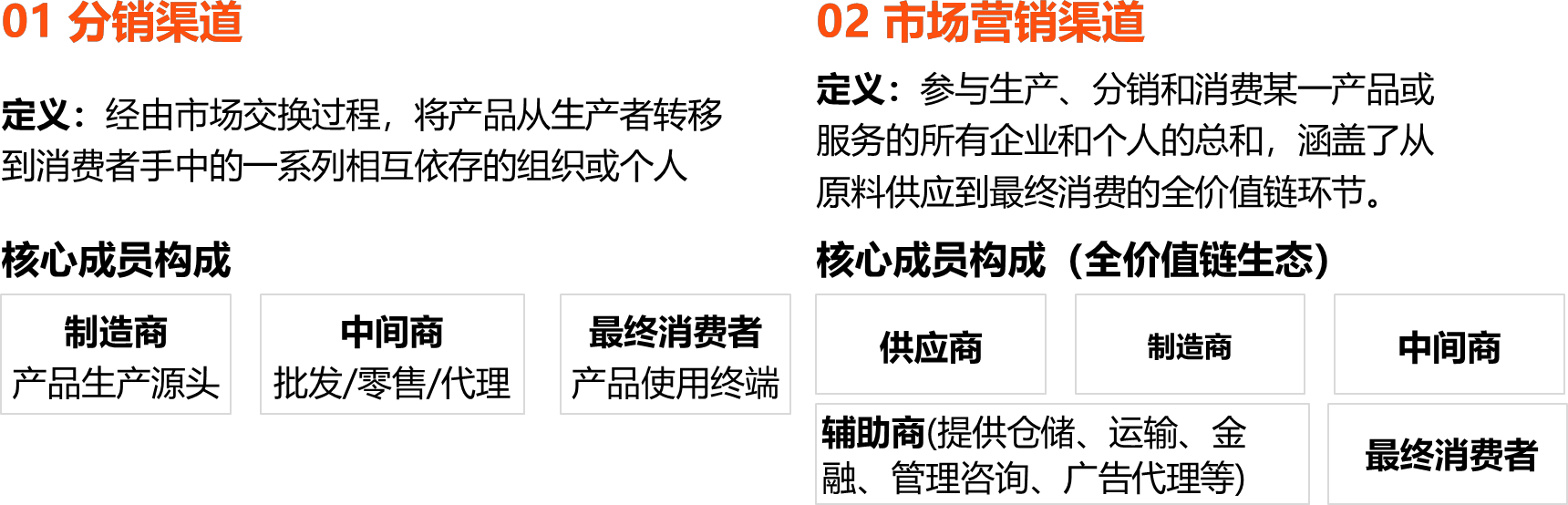 2026071516480843209670_市场营销管理一般过程（三）
