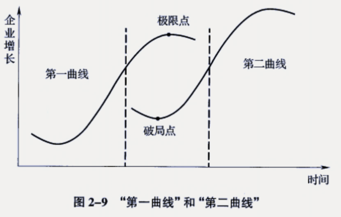 2026071516473246334327_企业变革