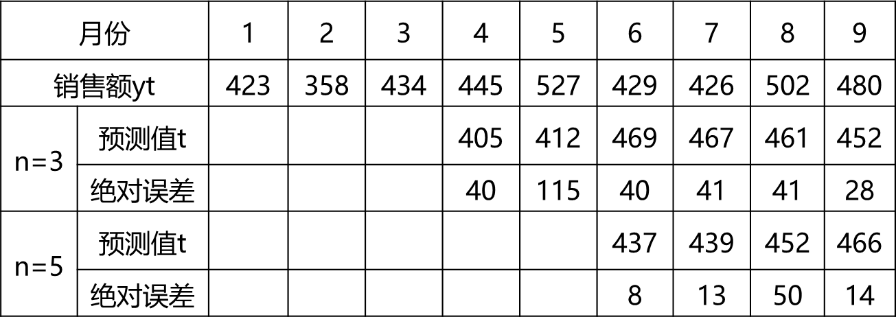 2026071910593487874653_市场预测（二）