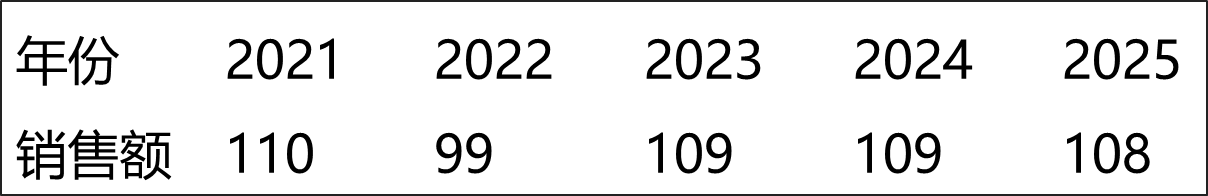 2026071910593487874653_市场预测（二）