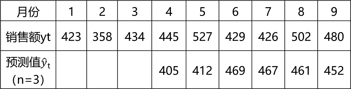 2026071910593487874653_市场预测（二）