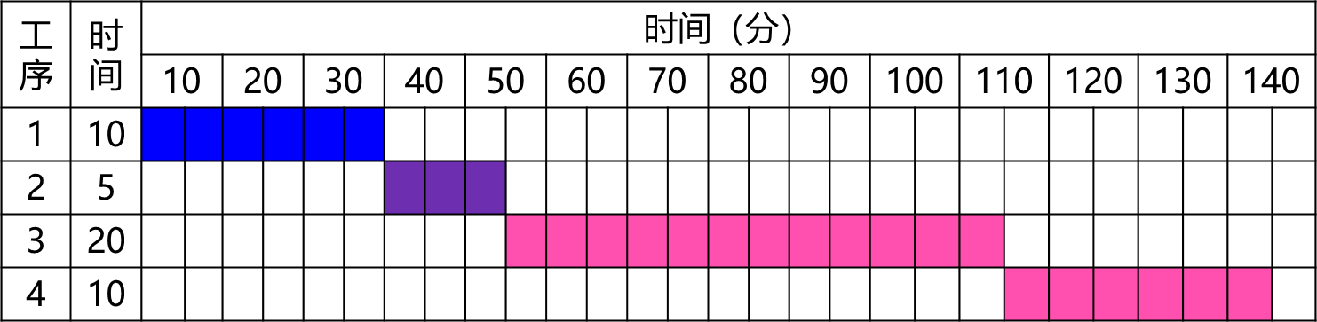 2026072216124821708376_生产过程的时间组织