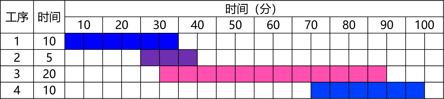 2026072216124821708376_生产过程的时间组织
