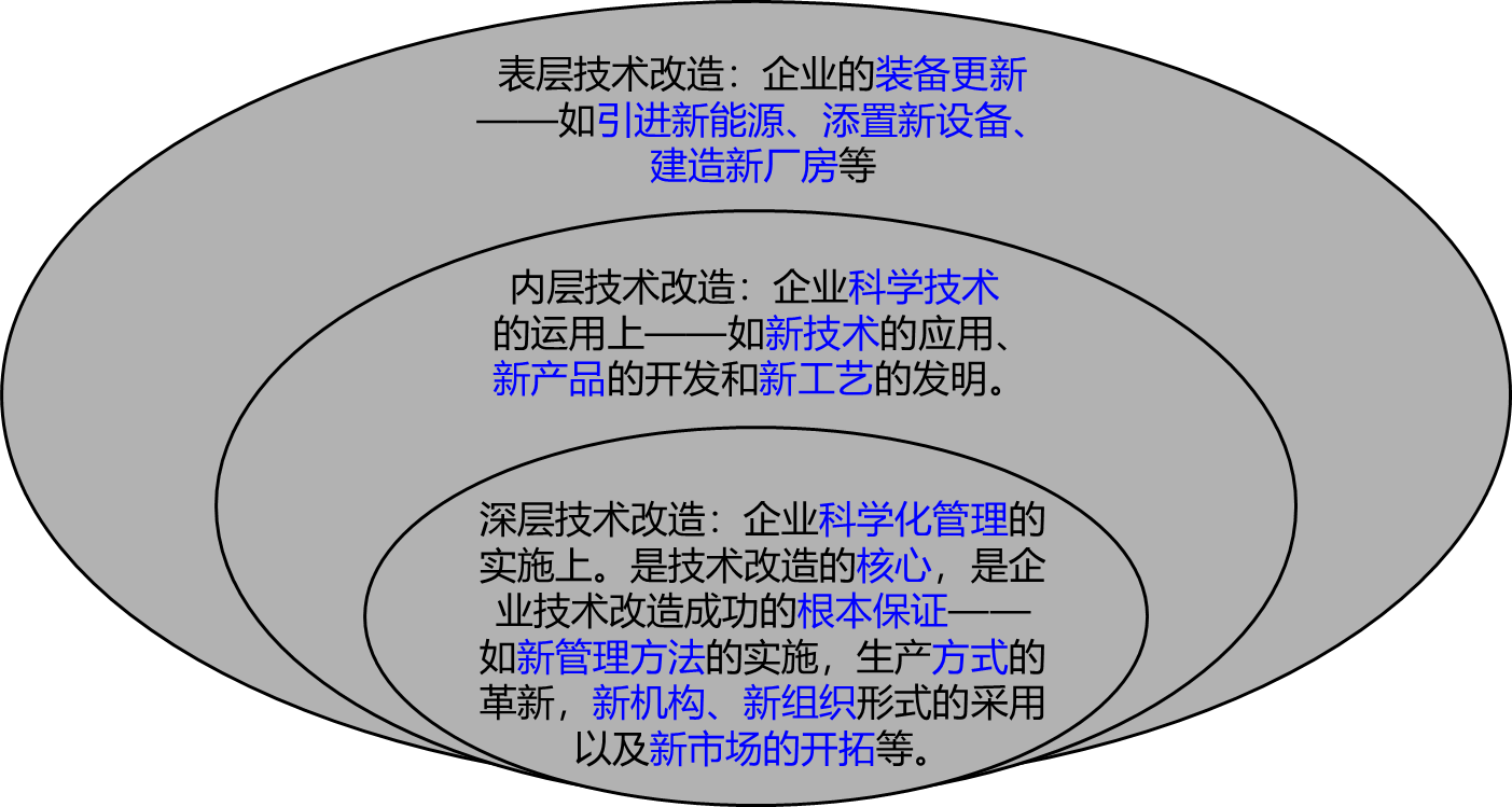 2026072316403776336234_技术改造(一)