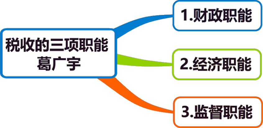 2026072708272887151112_税收概述