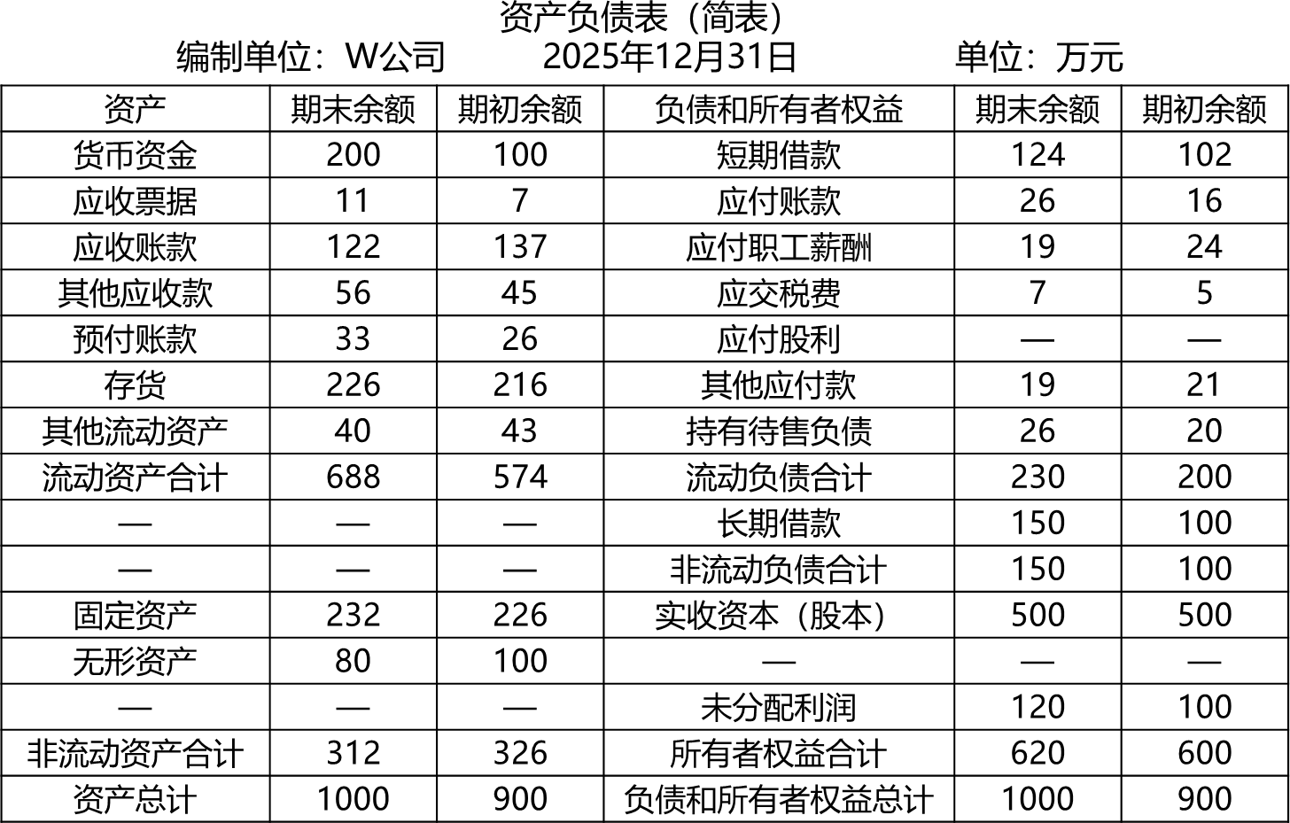 2026072914042604193862_财务分析(一)