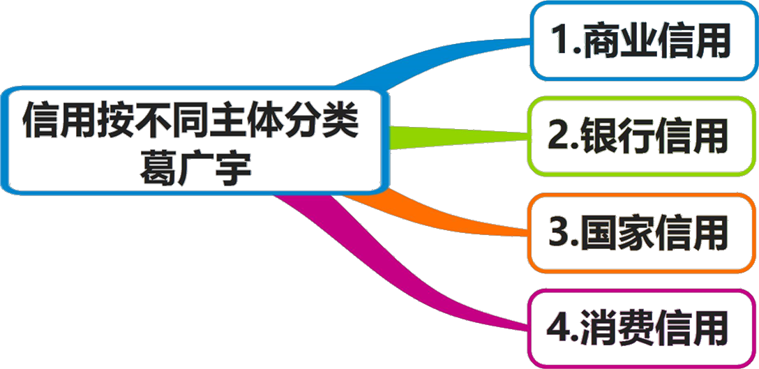 2026080116562769542212_信用的内涵与类型