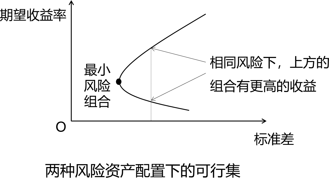 2026080218122485853225_收益与风险（一）