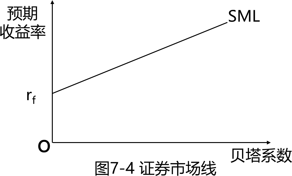 2026080218122485853225_资产定价模型（一）