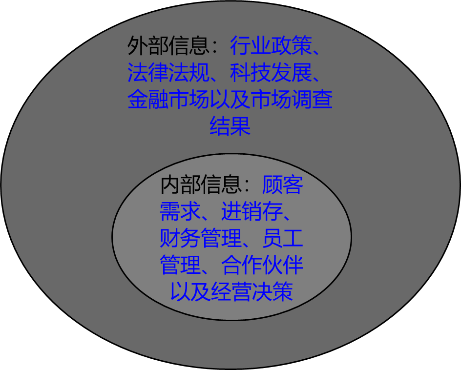 2026080211500186756603_企业管理信息系统概述
