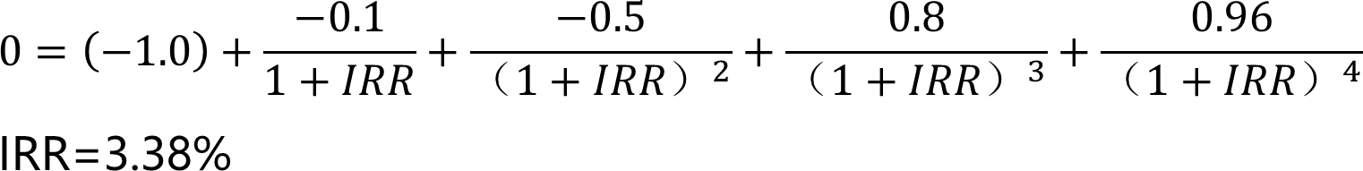 2026080218122485853225_收益与风险（一）