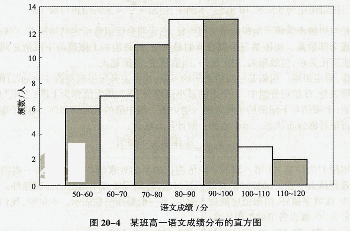 2026080810224658737622_数值型数据的整理与显示、统计表