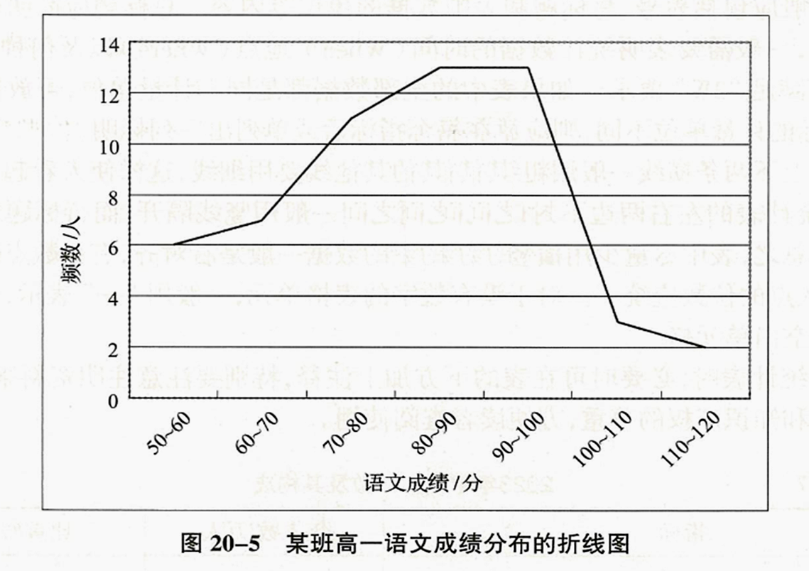 2026080810224658737622_数值型数据的整理与显示、统计表