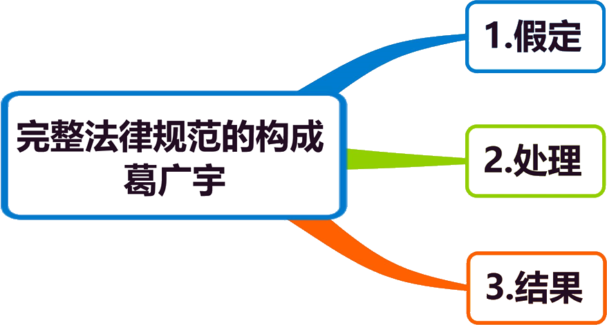 2026081210372979325424_法的概念、本质和基本特征、法律渊源、法律规范