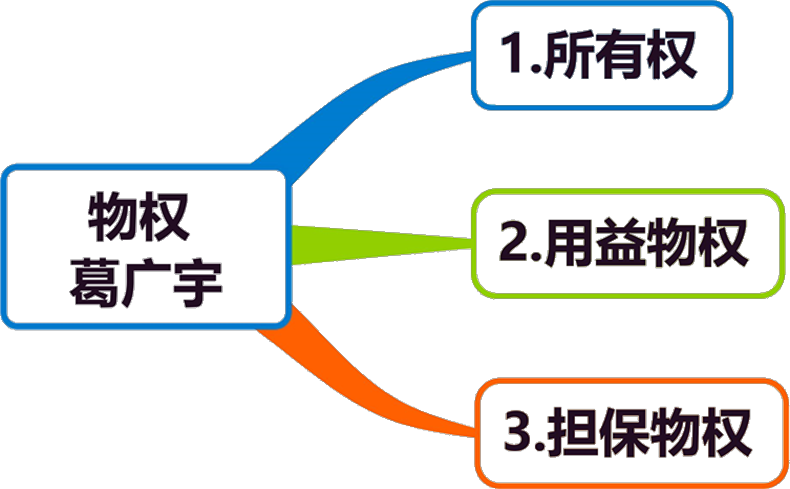 2026081310371026012339_民事权利、民事义务和民事责、诉讼时效