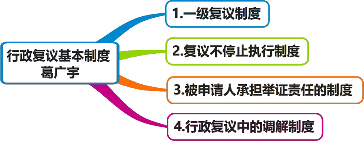 2026081310405635384400_行政复议、行政诉讼