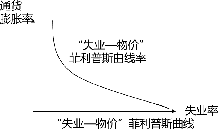 2026081615432244672075_货币政策（二）