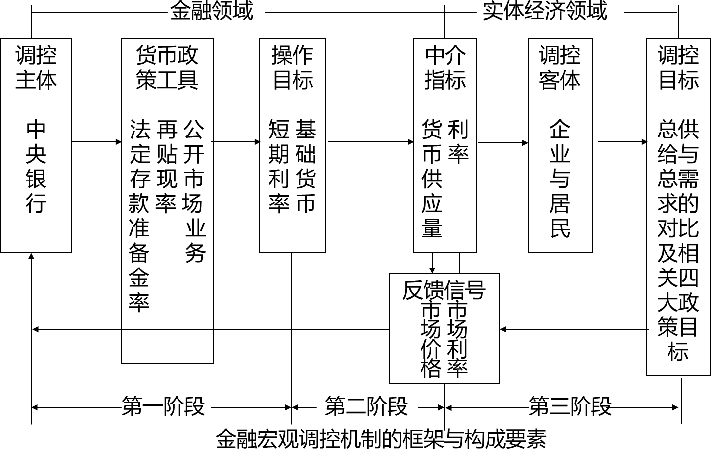 2026081615432244672075_货币政策（一）