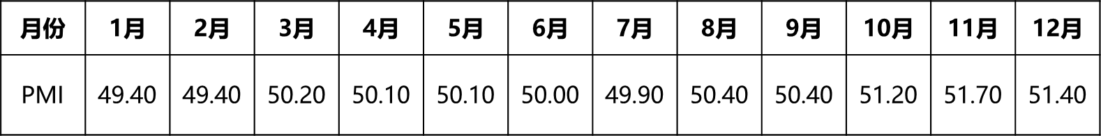 2026083014574166572929_权益投资（二）