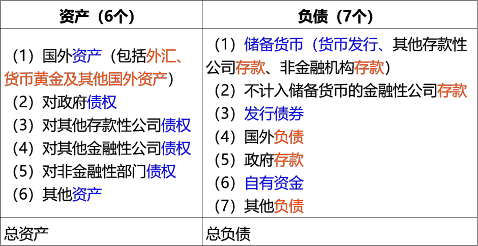 2026091316461546617526_中央银行(二)