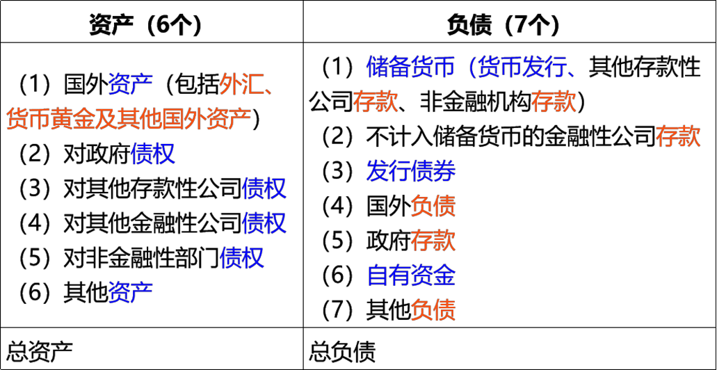 2026091316461546617526_中央银行（二）