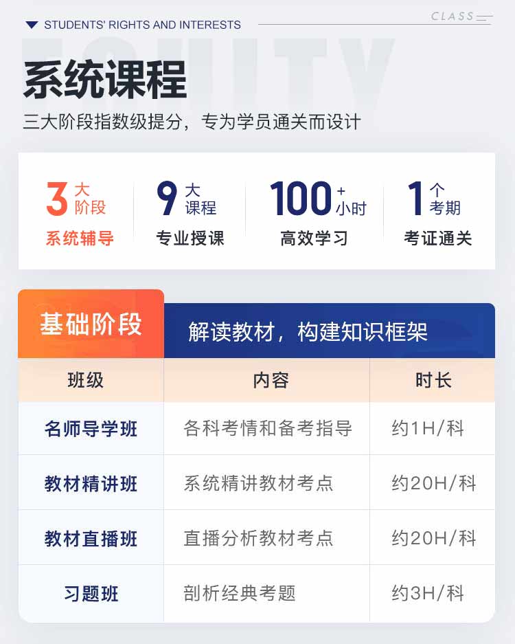 网课学习：掌握自我驱动的艺术