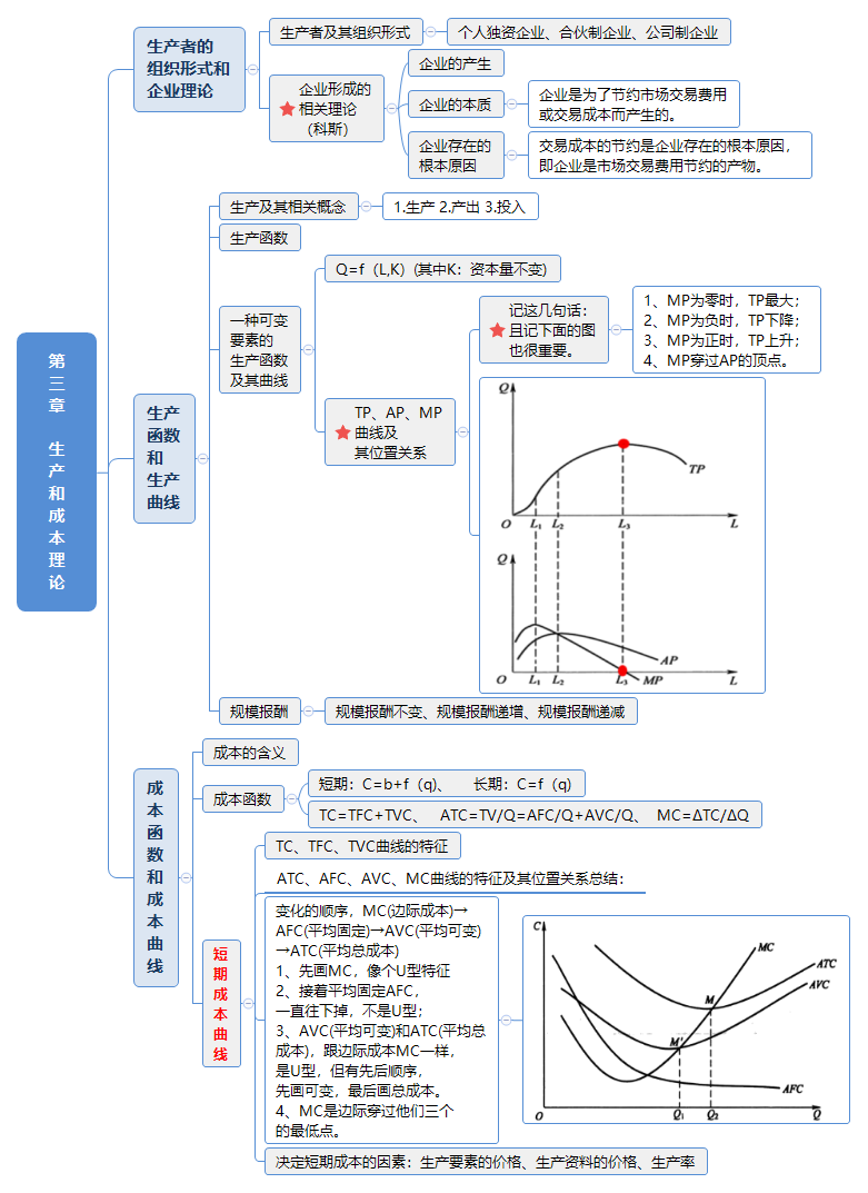 2023年中级经济师《经济基础知识》干货笔记
