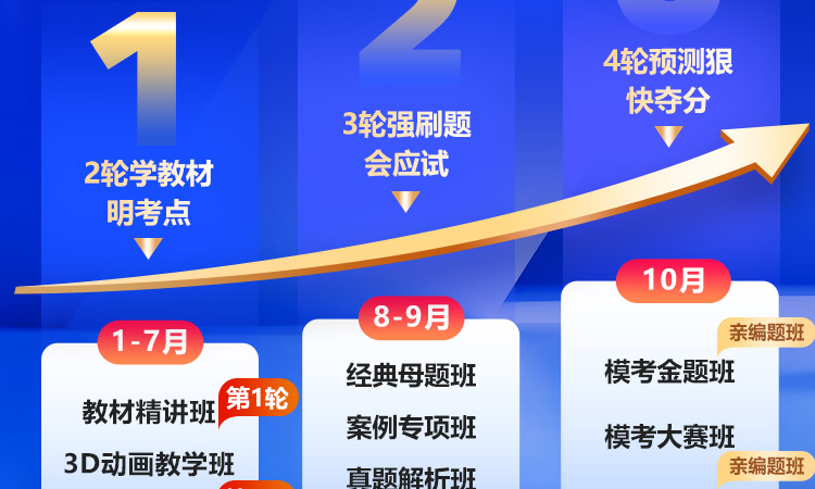 20262026中级注安《蓝宝典》+《历年真题2021-2025年》-中级注册安全工程师教材考试用书-233网校书城