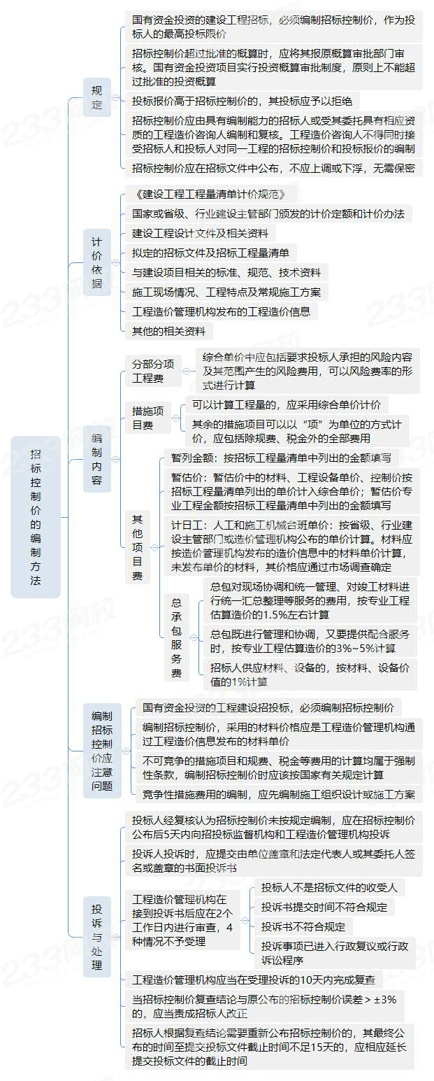 6.2招标控制价的编制方法.jpg