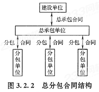 总分包模式1.png