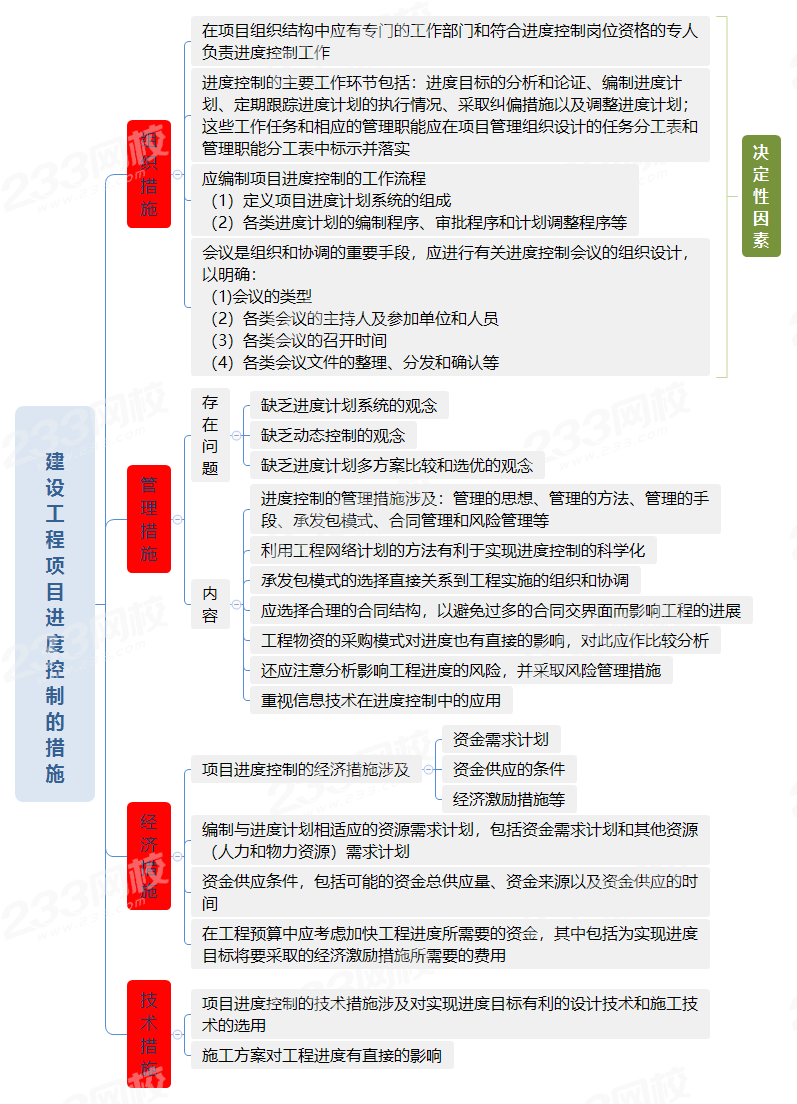  建设工程项目进度控制的措施.png