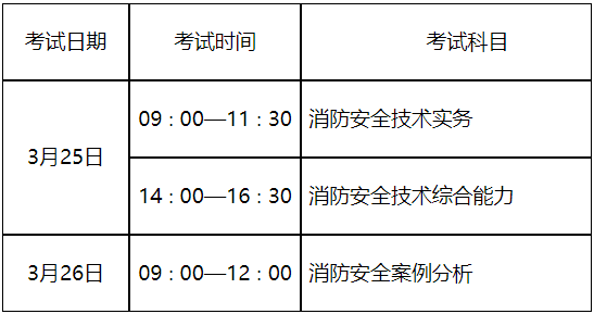 一级注册消防工程师资格考试补考时间