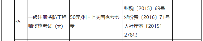 2022年浙江一级消防工程师报名费